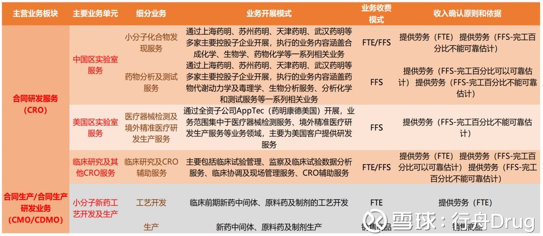 借力药明康德，透视中国医药CRO的出海与蓄能之路