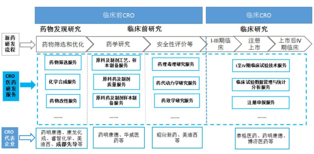 医药CRO板块的10倍牛股,是如何炼成的?