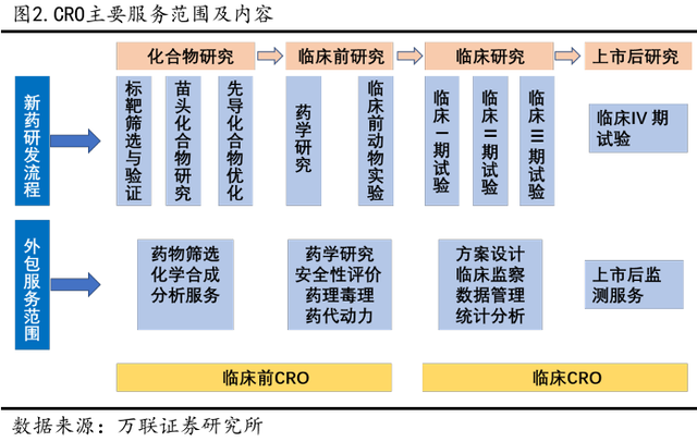 CRO/CMO赛道--能牛10年的板块,你却不知道?